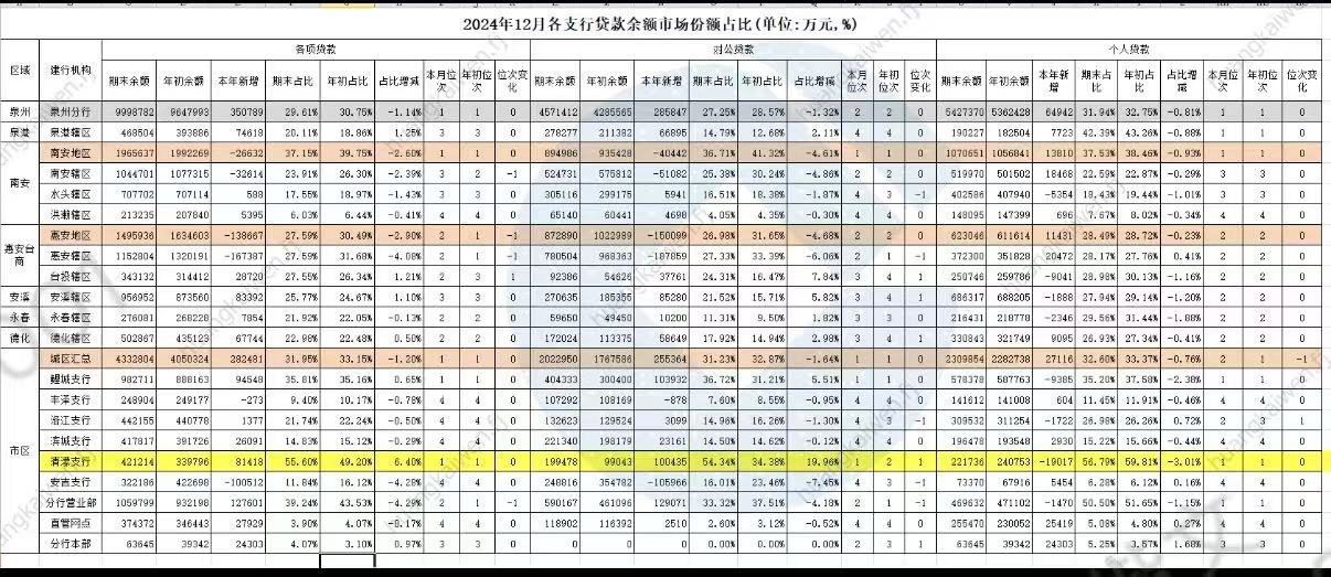 2024贷款余额市场份额