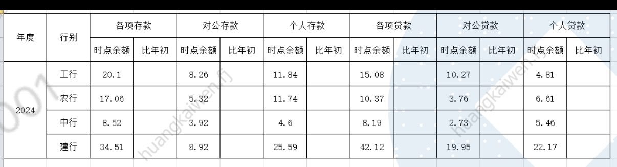 经营业绩数据表