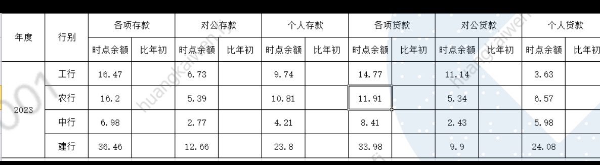 经营业绩数据表