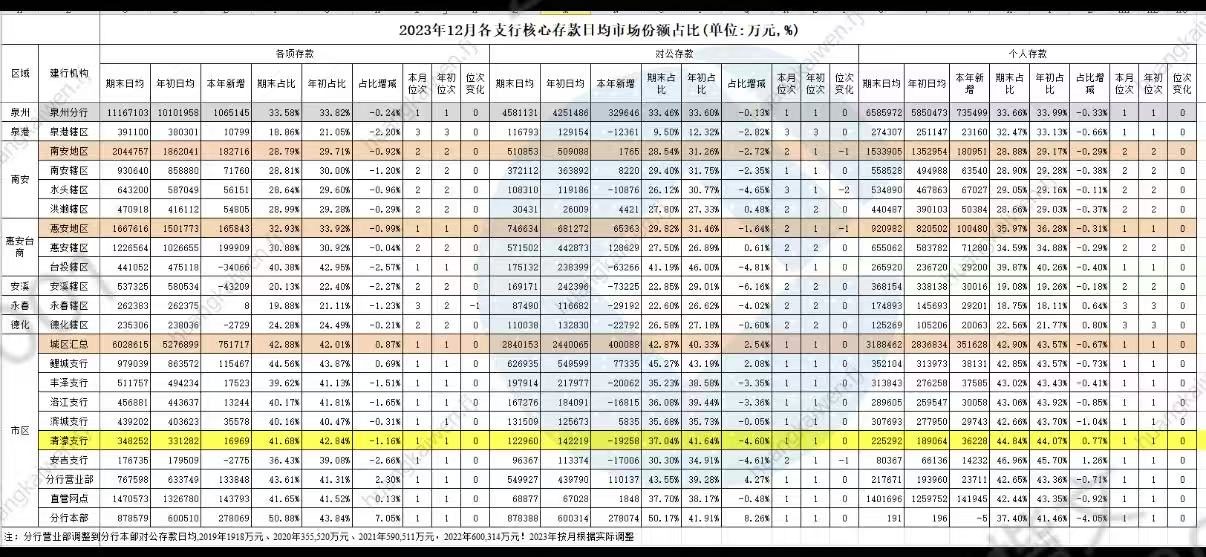 经营数据表